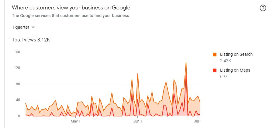 Google-my-business-customer-views.jpg